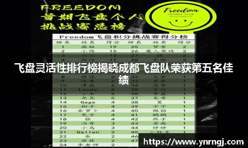 飞盘灵活性排行榜揭晓成都飞盘队荣获第五名佳绩